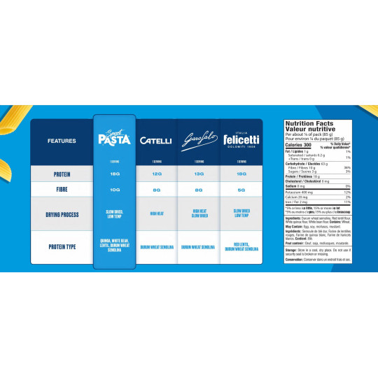 Sport PASTA (350g) Sport PASTA (350g)